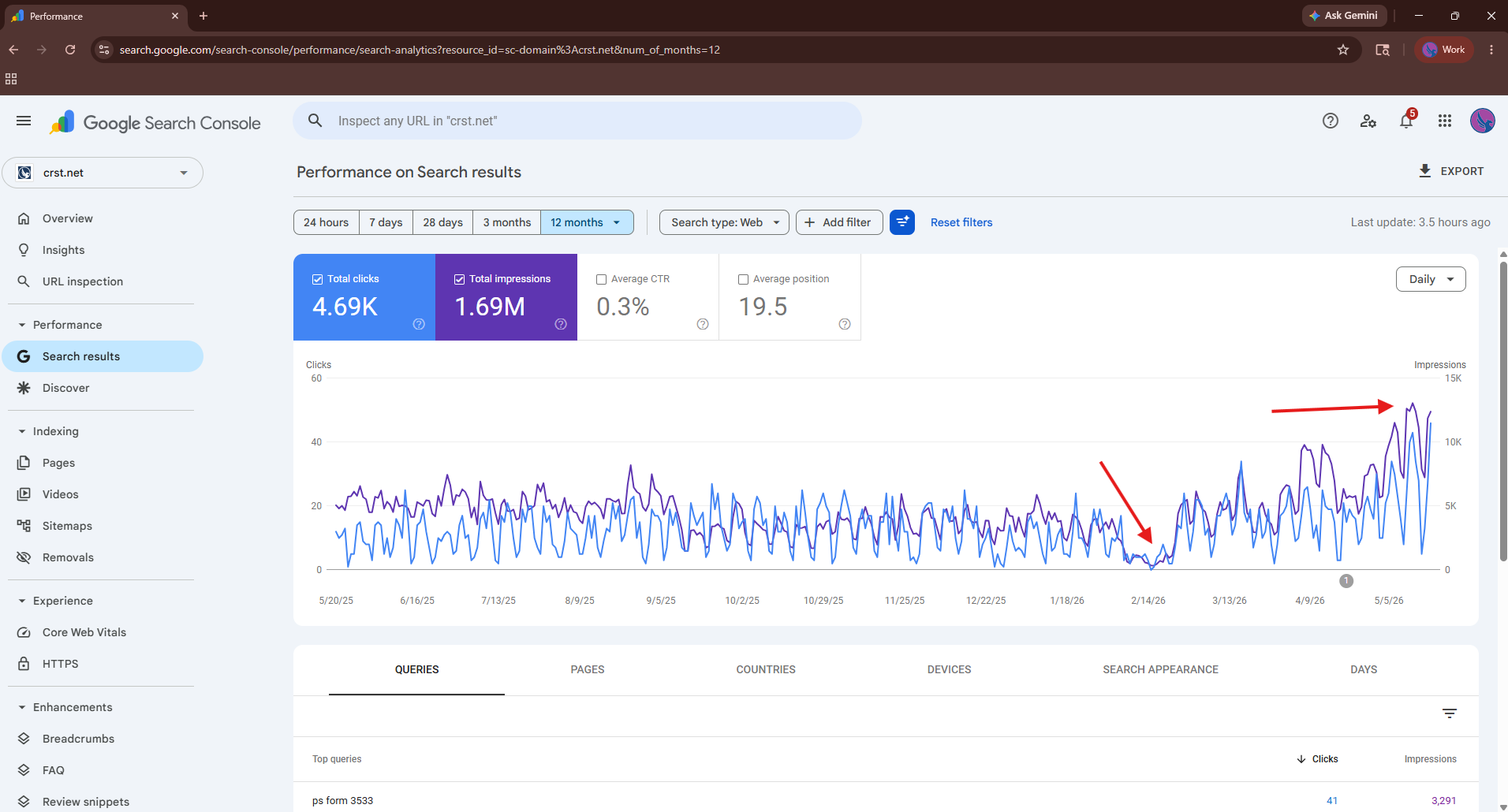 Google Search Console 12-month performance
